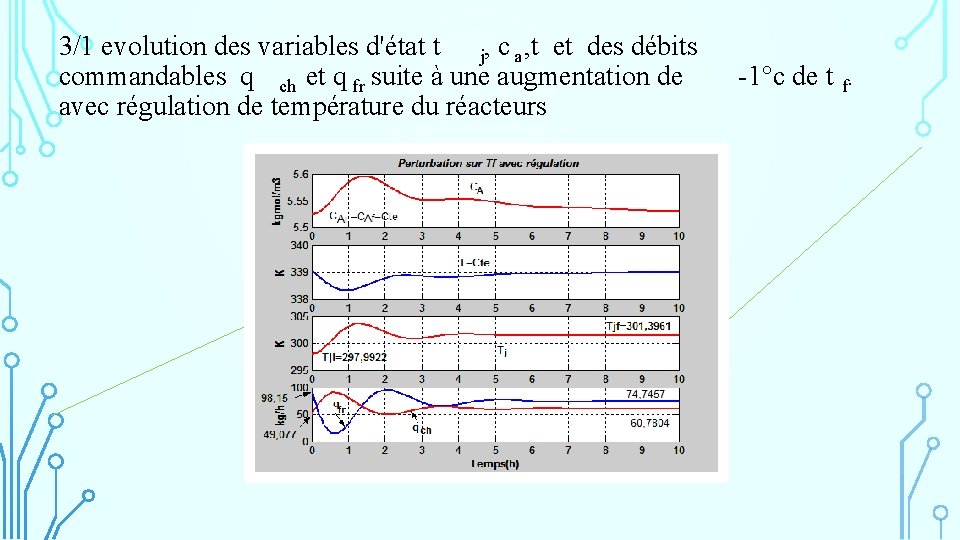 3/1 evolution des variables d'état t j, c a , t et des débits