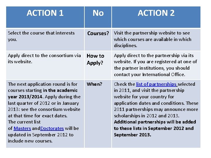 ACTION 1 Select the course that interests you. No ACTION 2 Courses? Visit the ACTION 1 Select the course that interests you. No ACTION 2 Courses? Visit the