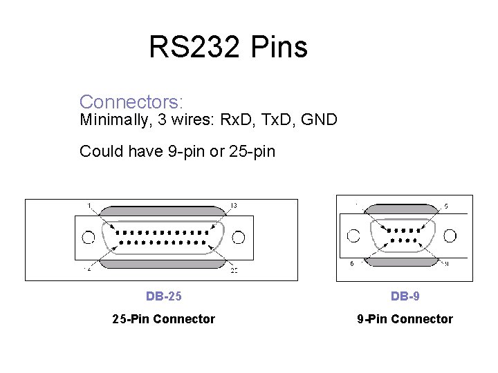 RS 232 Pins Connectors: Minimally, 3 wires: Rx. D, Tx. D, GND Could have RS 232 Pins Connectors: Minimally, 3 wires: Rx. D, Tx. D, GND Could have