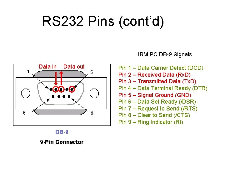 RS 232 Pins (cont’d) IBM PC DB-9 Signals Data in Data out DB-9 9 RS 232 Pins (cont’d) IBM PC DB-9 Signals Data in Data out DB-9 9