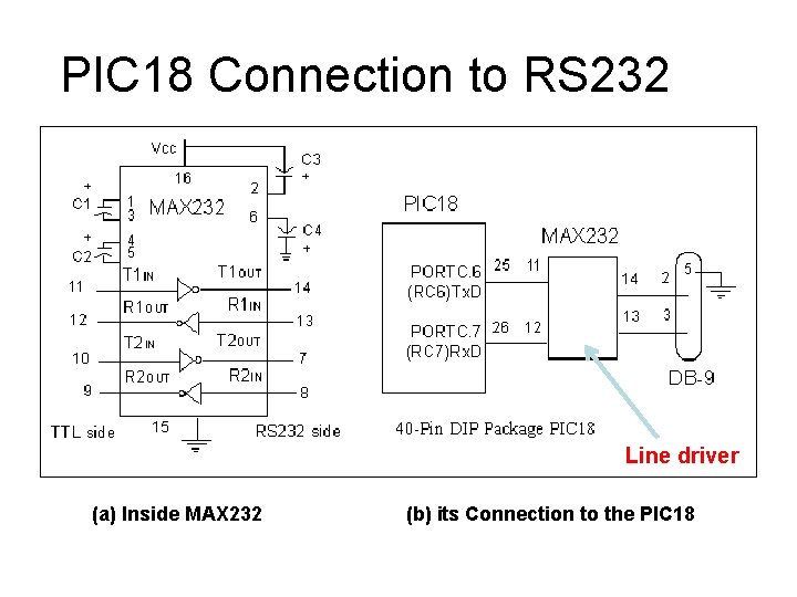 PIC 18 Connection to RS 232 Line driver (a) Inside MAX 232 (b) its PIC 18 Connection to RS 232 Line driver (a) Inside MAX 232 (b) its
