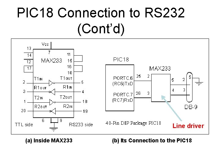 PIC 18 Connection to RS 232 (Cont’d) Line driver (a) Inside MAX 233 (b) PIC 18 Connection to RS 232 (Cont’d) Line driver (a) Inside MAX 233 (b)
