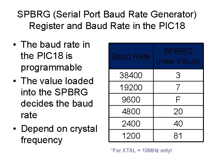 SPBRG (Serial Port Baud Rate Generator) Register and Baud Rate in the PIC 18 SPBRG (Serial Port Baud Rate Generator) Register and Baud Rate in the PIC 18