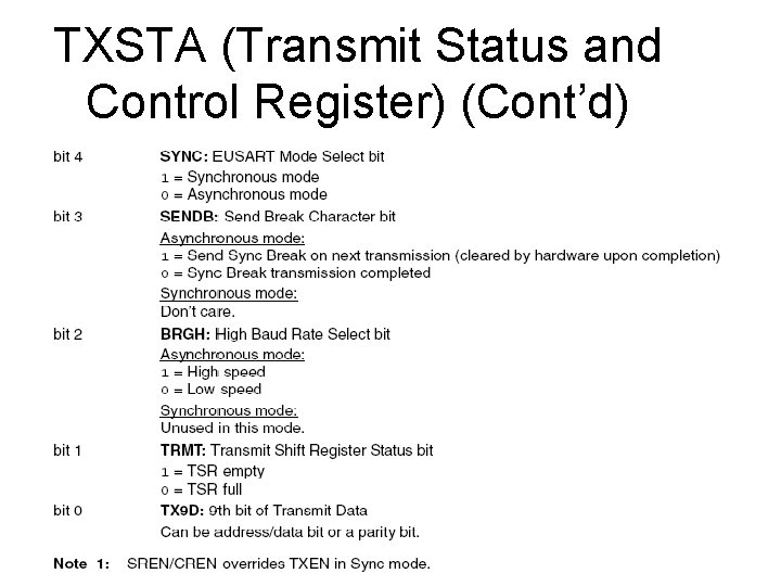 TXSTA (Transmit Status and Control Register) (Cont’d) TXSTA (Transmit Status and Control Register) (Cont’d)