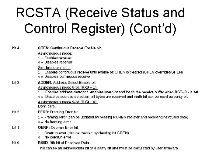 RCSTA (Receive Status and Control Register) (Cont’d) RCSTA (Receive Status and Control Register) (Cont’d)