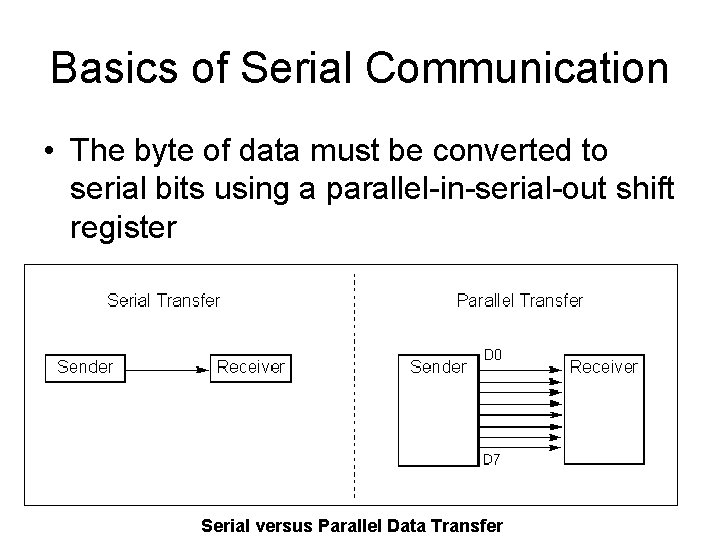Basics of Serial Communication • The byte of data must be converted to serial Basics of Serial Communication • The byte of data must be converted to serial
