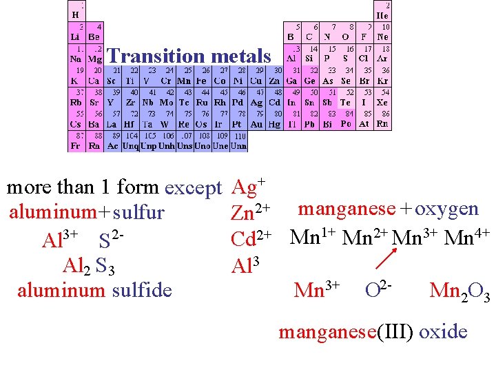 Transition metals more than 1 form except aluminum+ sulfur Al 3+ S 2 Al