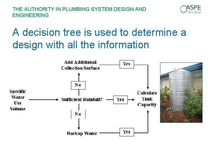 THE AUTHORITY IN PLUMBING SYSTEM DESIGN AND ENGINEERING A decision tree is used to