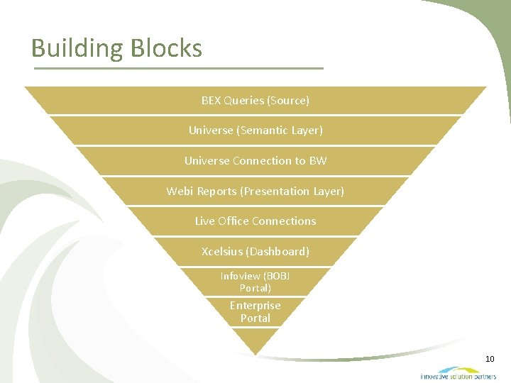 Building Blocks BEX Queries (Source) Universe (Semantic Layer) Universe Connection to BW Webi Reports