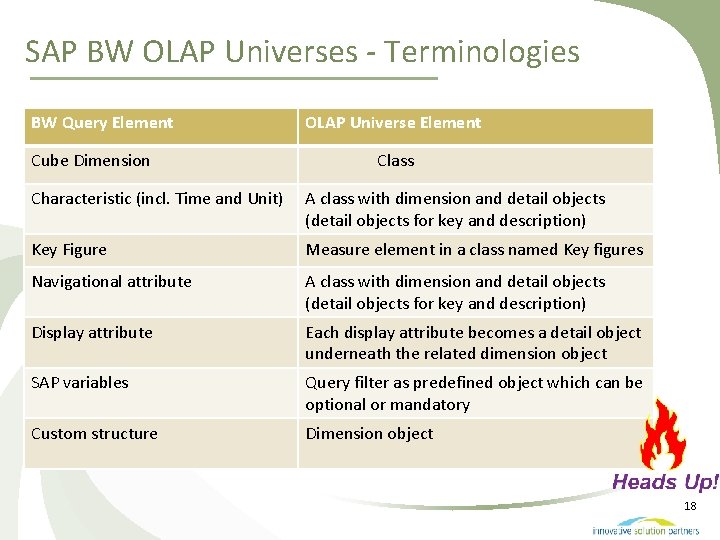 SAP BW OLAP Universes - Terminologies BW Query Element Cube Dimension OLAP Universe Element