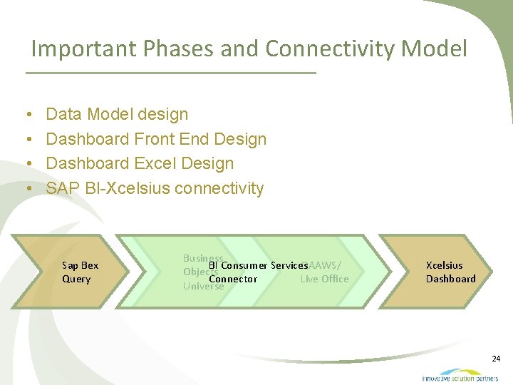Important Phases and Connectivity Model • • Data Model design Dashboard Front End Design