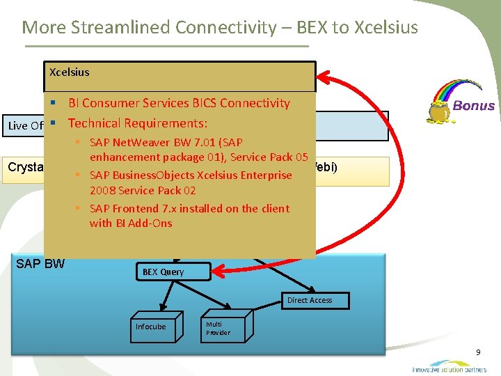 More Streamlined Connectivity – BEX to Xcelsius § BI Consumer Services BICS Connectivity Query