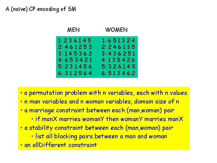 A (naïve) CP encoding of SM MEN 1: 2 3 6 1 4 5