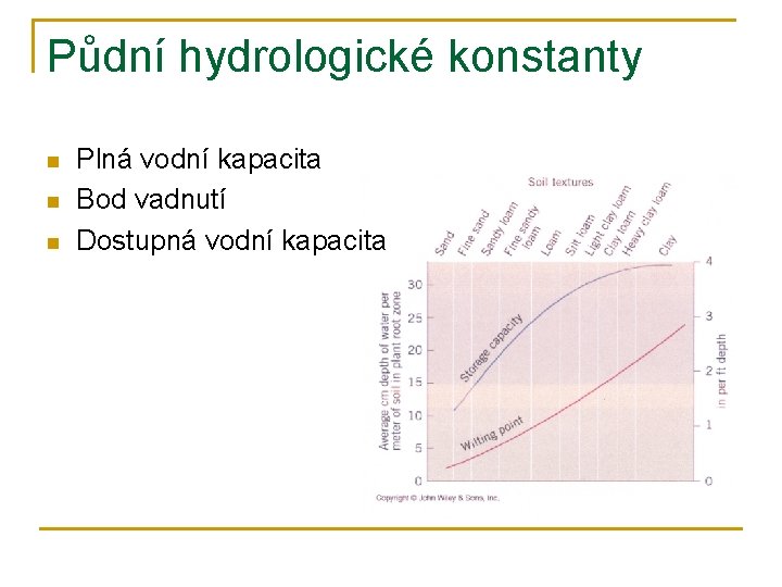 Půdní hydrologické konstanty n n n Plná vodní kapacita Bod vadnutí Dostupná vodní kapacita