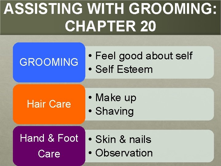 ASSISTING WITH GROOMING: CHAPTER 20 • Feel good about self GROOMING • Self Esteem