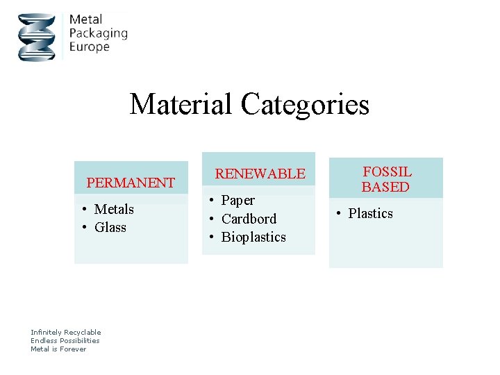 Material Categories PERMANENT • Metals • Glass Infinitely Recyclable Endless Possibilities Metal is Forever