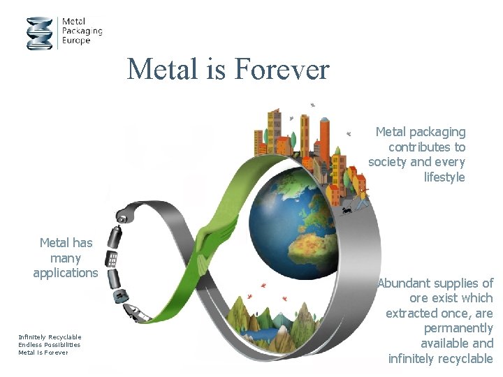 Metal is Forever Metal packaging contributes to society and every lifestyle Metal has many