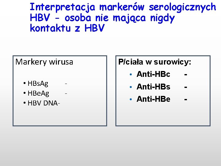 Interpretacja markerów serologicznych HBV - osoba nie mająca nigdy kontaktu z HBV Markery wirusa