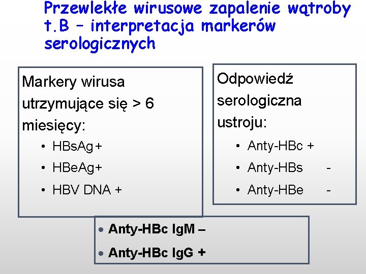 Przewlekłe wirusowe zapalenie wątroby t. B – interpretacja markerów serologicznych Markery wirusa utrzymujące się