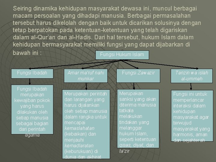 Seiring dinamika kehidupan masyarakat dewasa ini, muncul berbagai macam persoalan yang dihadapi manusia. Berbagai