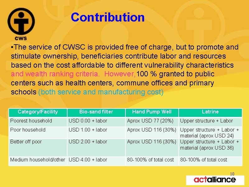 Contribution • The service of CWSC is provided free of charge, but to promote