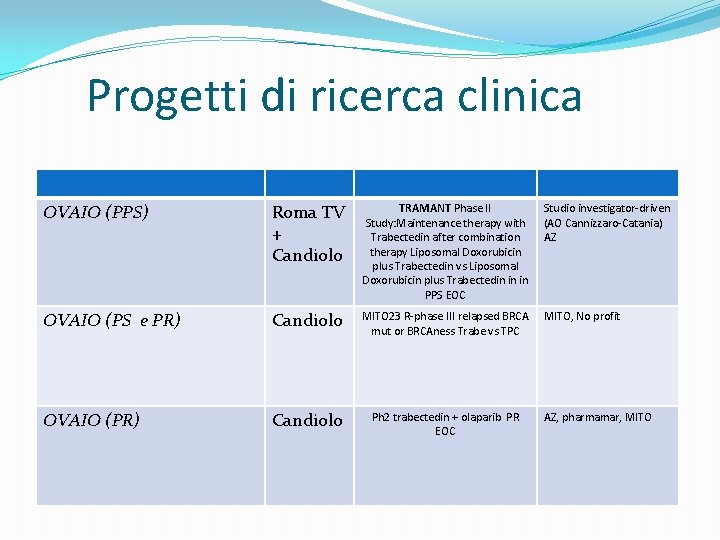 Progetti di ricerca clinica OVAIO (PPS) Roma TV + Candiolo TRAMANT Phase II Study: