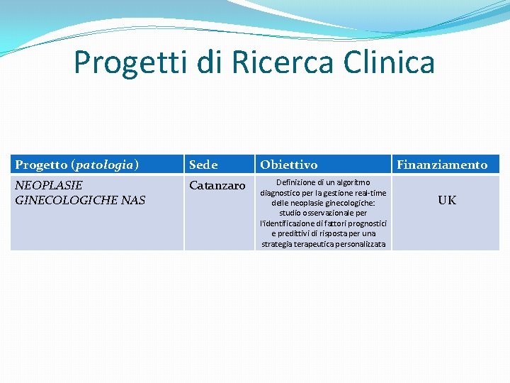 Progetti di Ricerca Clinica Progetto (patologia) Sede Obiettivo NEOPLASIE GINECOLOGICHE NAS Catanzaro Definizione di