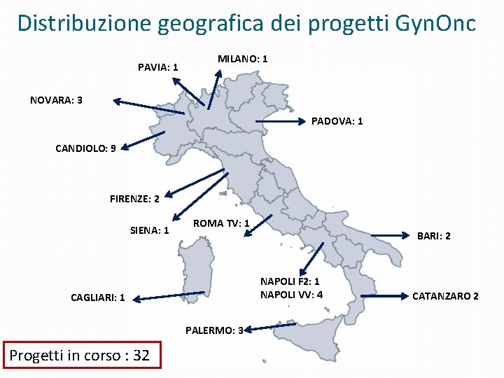 Distribuzione geografica dei progetti Gyn. Onc PAVIA: 1 MILANO: 1 NOVARA: 3 PADOVA: 1