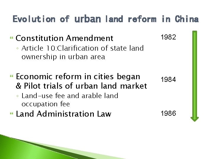 Evolution of urban land reform in China Constitution Amendment 1982 Economic reform in cities