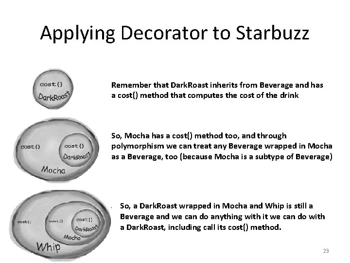 Applying Decorator to Starbuzz Remember that Dark. Roast inherits from Beverage and has a