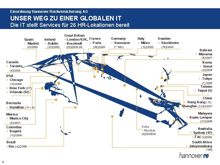 Einordnung Hannover Rückversicherung AG UNSER WEG ZU EINER GLOBALEN IT Die IT stellt Services