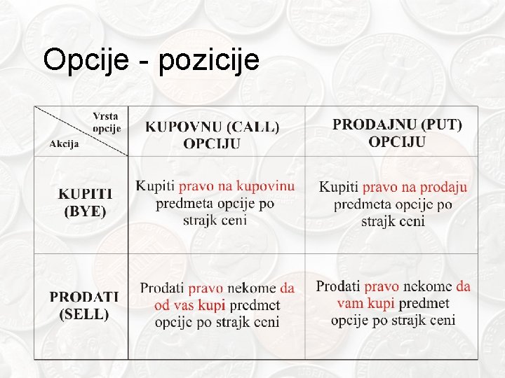 Opcije - pozicije 