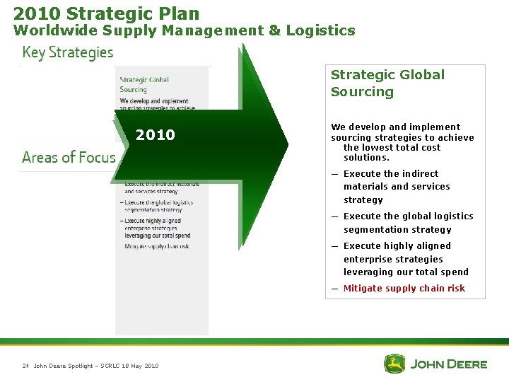 2010 Strategic Plan Worldwide Supply Management & Logistics Strategic Global Sourcing 2010 We develop