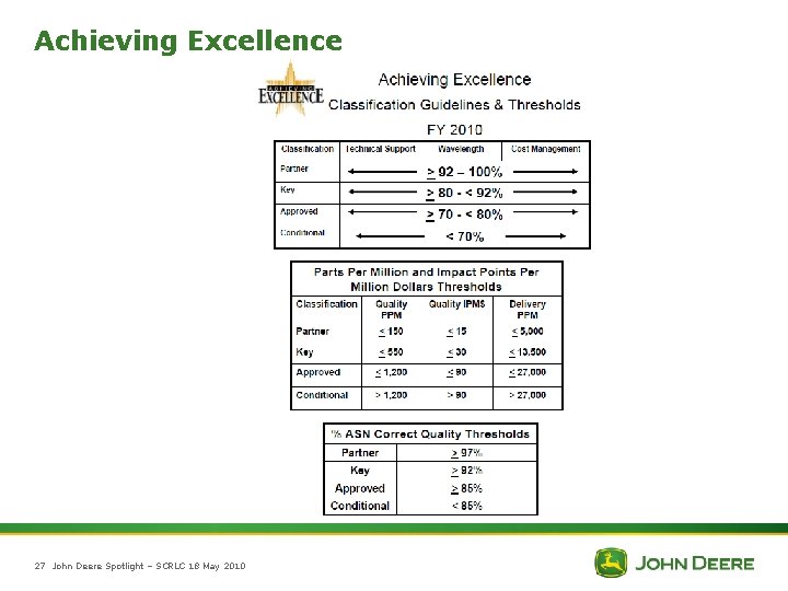 Achieving Excellence 27 John Deere Spotlight – SCRLC 18 May 2010 