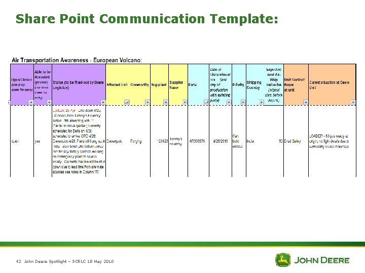 Share Point Communication Template: 42 John Deere Spotlight – SCRLC 18 May 2010 