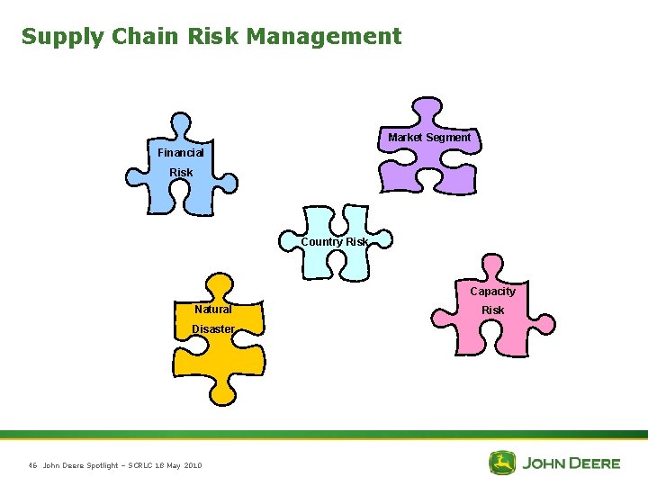 Supply Chain Risk Management Market Segment Financial Risk Country Risk Capacity Natural Disaster 46
