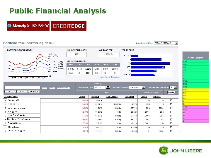 Public Financial Analysis 