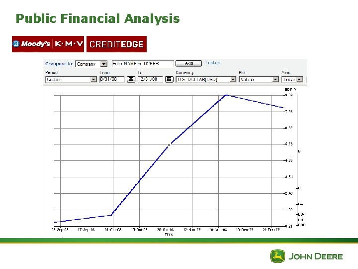 Public Financial Analysis 