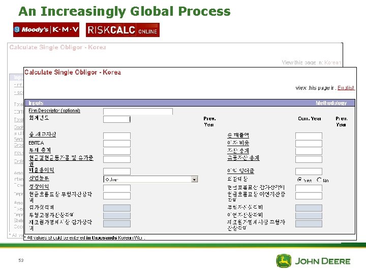 An Increasingly Global Process 53 