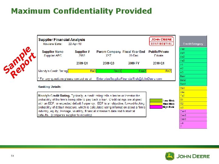 Maximum Confidentiality Provided e l p rt m o a S ep R 54