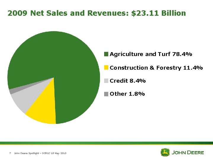 2009 Net Sales and Revenues: $23. 11 Billion Agriculture and Turf 78. 4% Construction