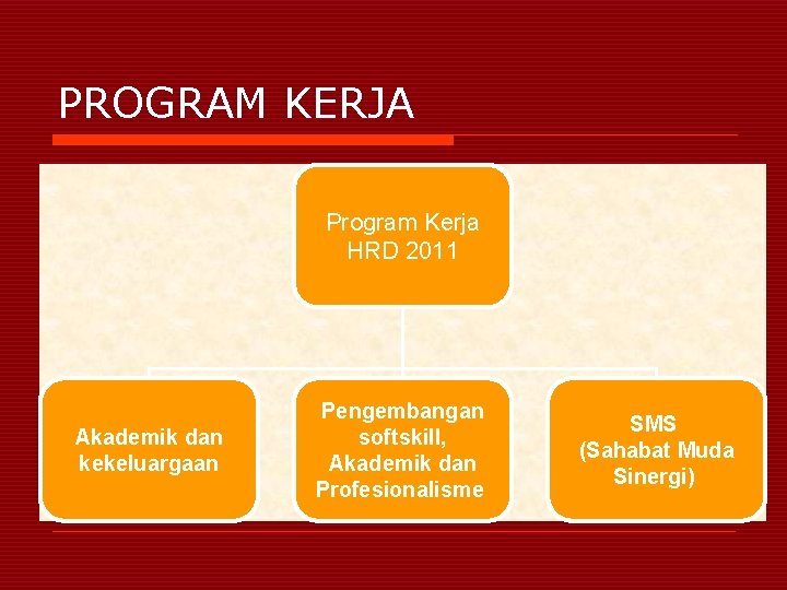 PROGRAM KERJA Program Kerja HRD 2011 Akademik dan kekeluargaan Pengembangan softskill, Akademik dan Profesionalisme