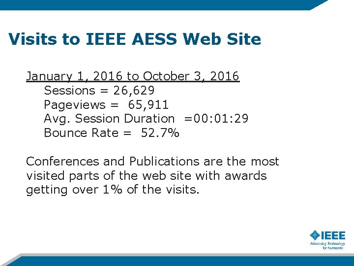 Visits to IEEE AESS Web Site January 1, 2016 to October 3, 2016 Sessions