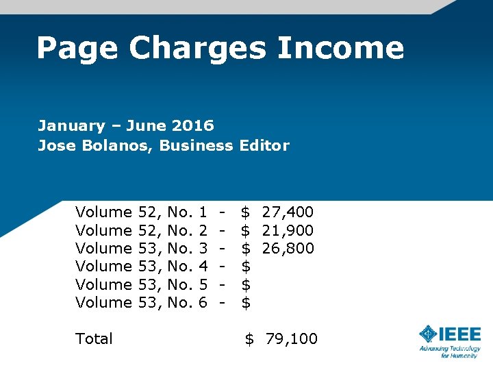 Page Charges Income January – June 2016 Jose Bolanos, Business Editor Volume 52, No.