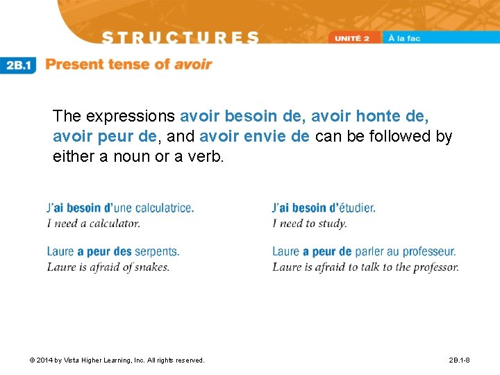 The expressions avoir besoin de, avoir honte de, avoir peur de, and avoir envie