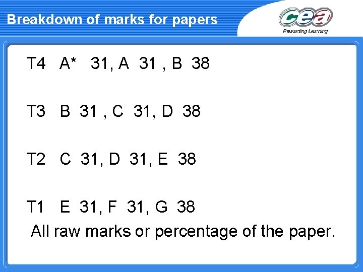 Breakdown of marks for papers T 4 A* 31, A 31 , B 38