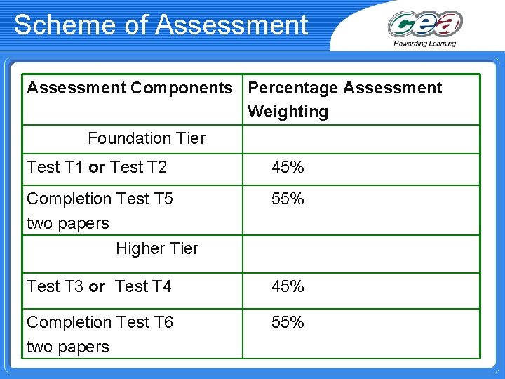 Scheme of Assessment Components Percentage Assessment Weighting Foundation Tier Test T 1 or Test