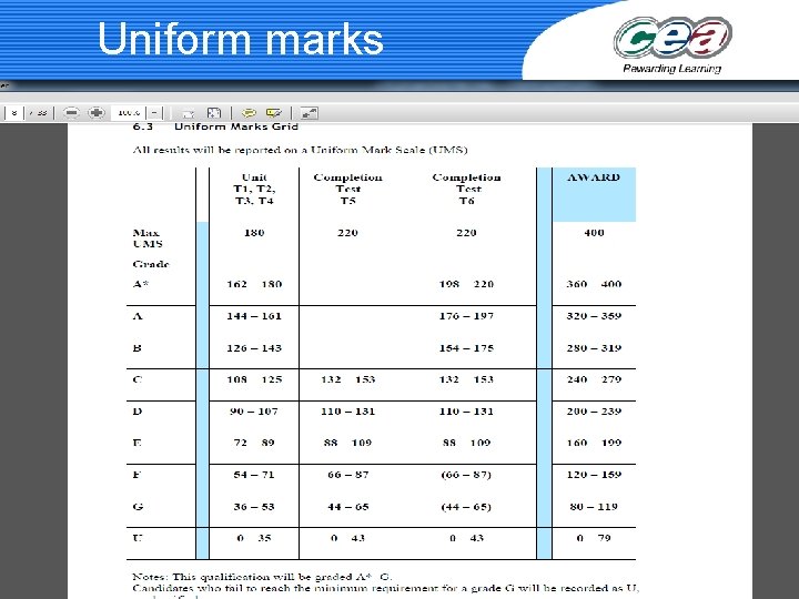 Uniform marks 