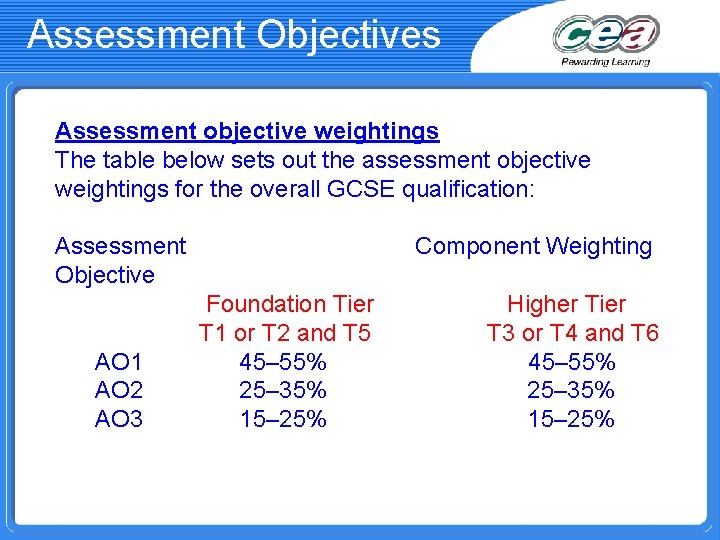 Assessment Objectives Assessment objective weightings The table below sets out the assessment objective weightings