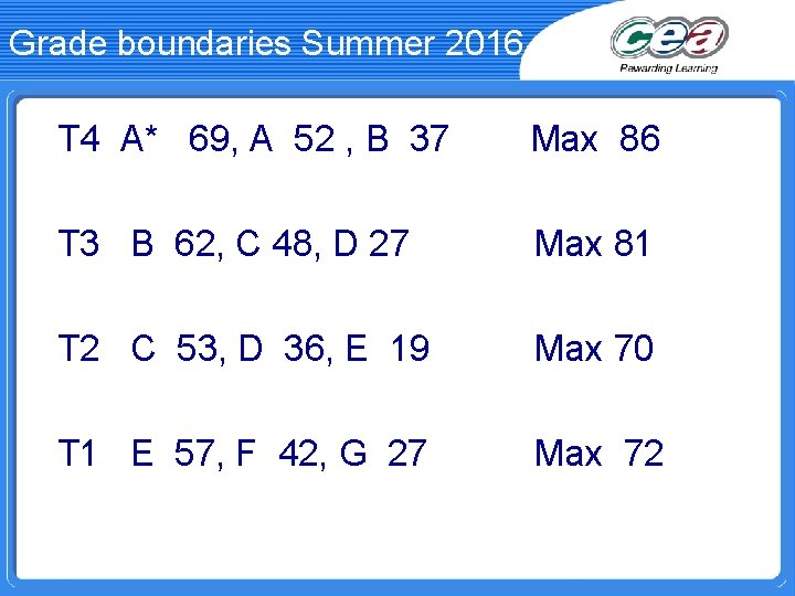 Grade boundaries Summer 2016 T 4 A* 69, A 52 , B 37 Max
